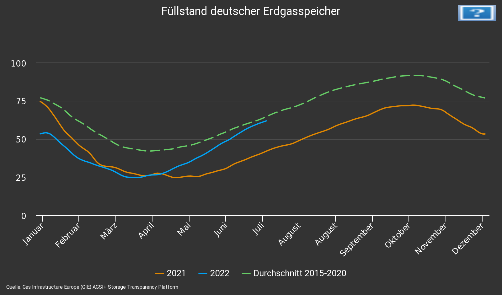 (M)eine Meinung: Viel Gas für nichts?